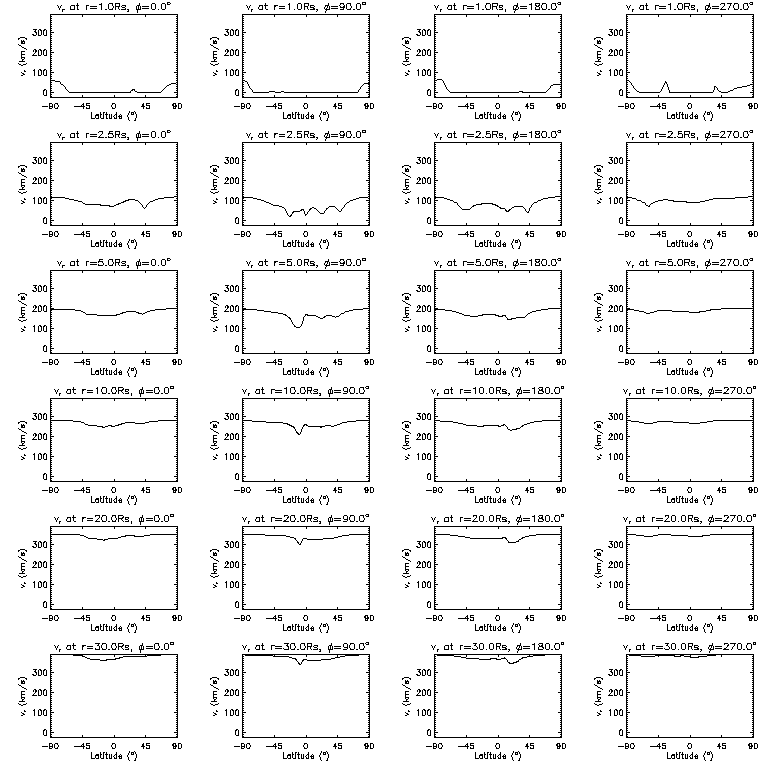 Vr latitudinal slices