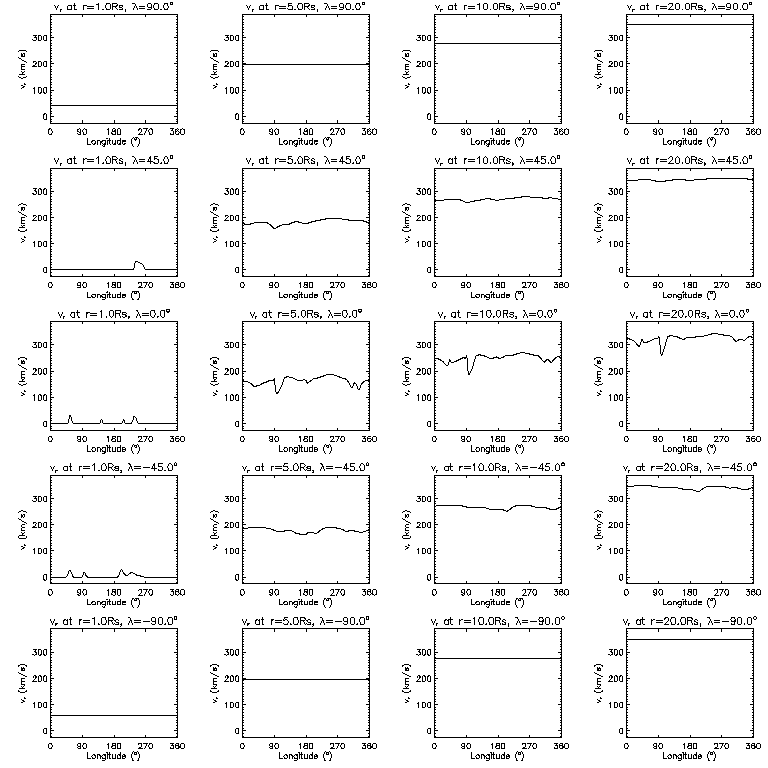 Vr longitudinal slices