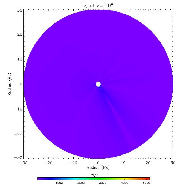 Va equitorial plane 0.0°