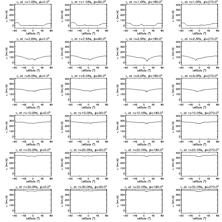 Vr latitudinal slices