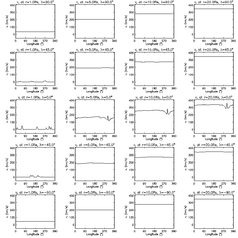 Vr longitudinal slices
