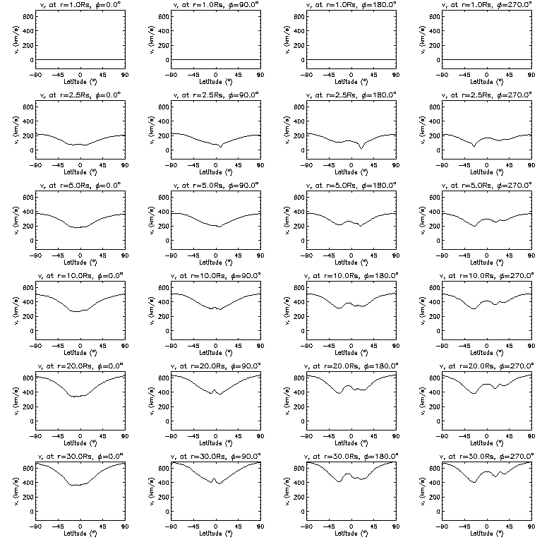 Vr latitudinal slices