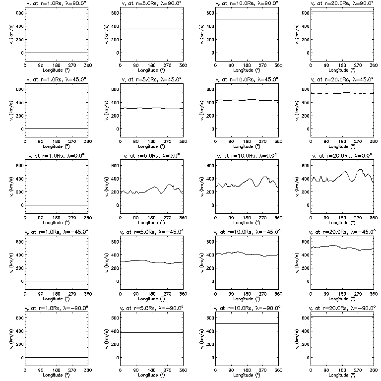Vr longitudinal slices