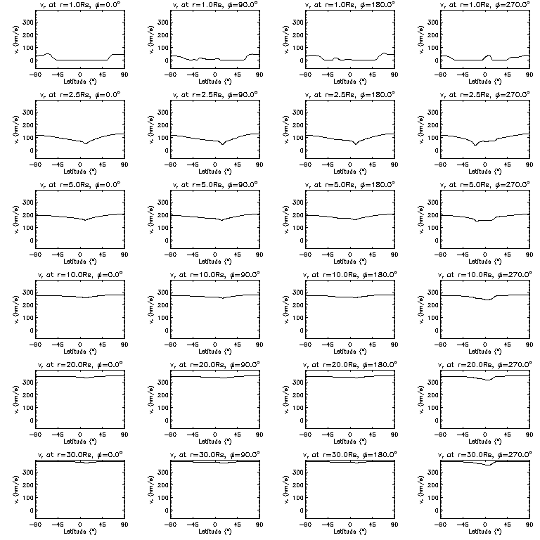 Vr latitudinal slices
