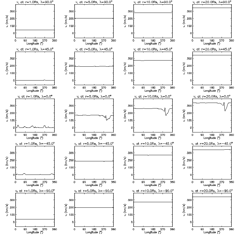 Vr longitudinal slices