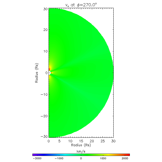 Va meridional plane 270.0°