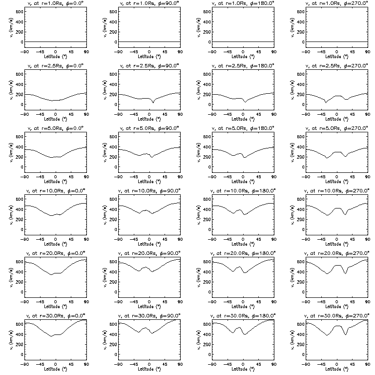 Vr latitudinal slices