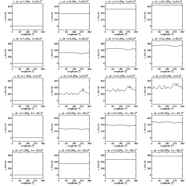Vr longitudinal slices