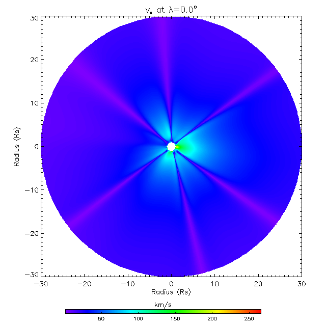 Va equitorial plane 0.0°