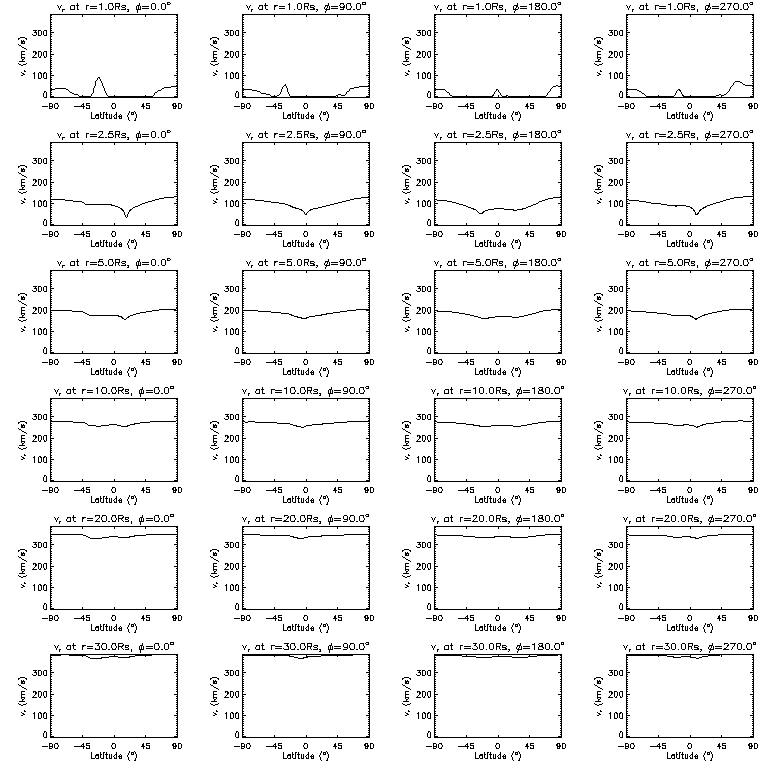 Vr latitudinal slices