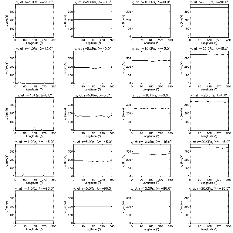 Vr longitudinal slices
