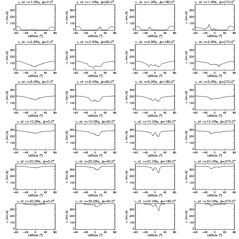 Vr latitudinal slices
