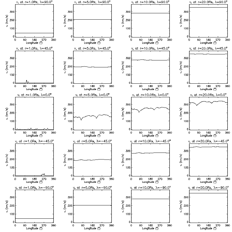 Vr longitudinal slices