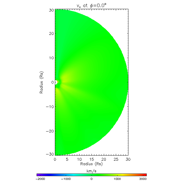 Va meridional plane 0.0°