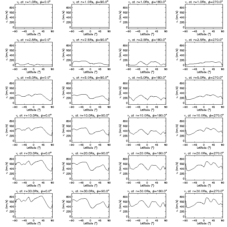 Vr latitudinal slices
