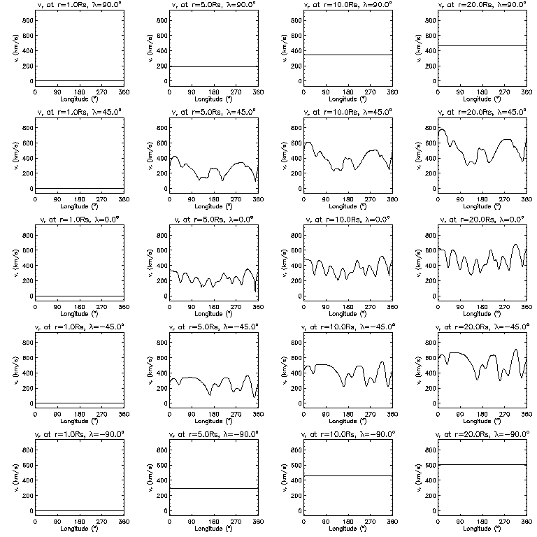 Vr longitudinal slices