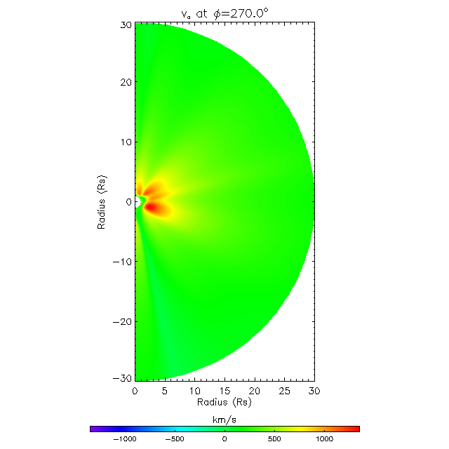 Va meridional plane 270.0°