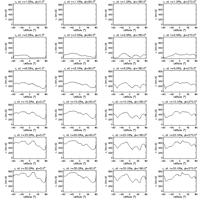 Vr latitudinal slices