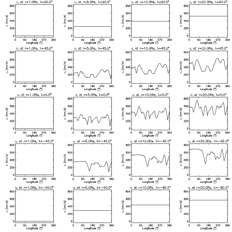 Vr longitudinal slices