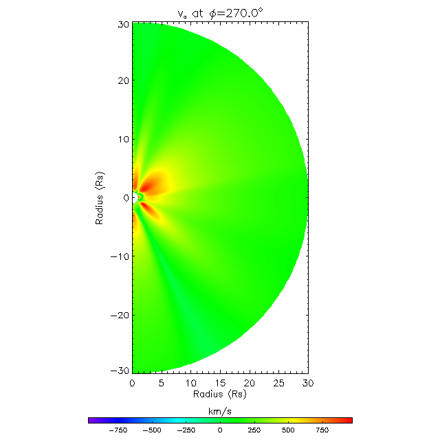 Va meridional plane 270.0°