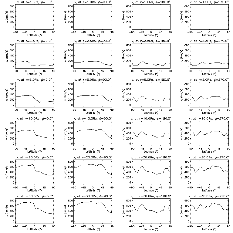 Vr latitudinal slices