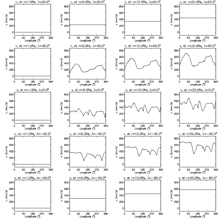 Vr longitudinal slices