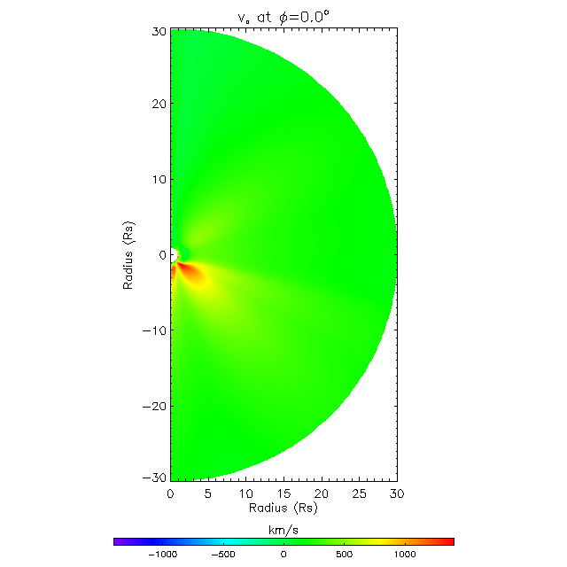Va meridional plane 0.0°
