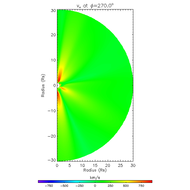 Va meridional plane 270.0°