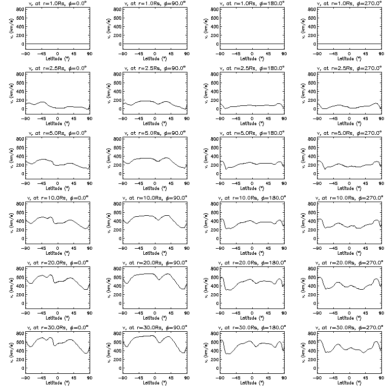 Vr latitudinal slices