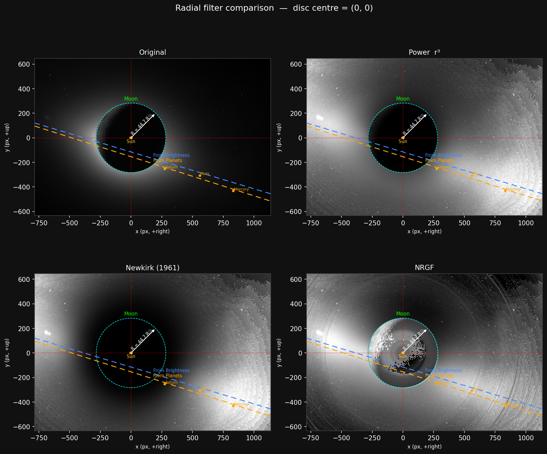 Radial filter gallery (Method 1)