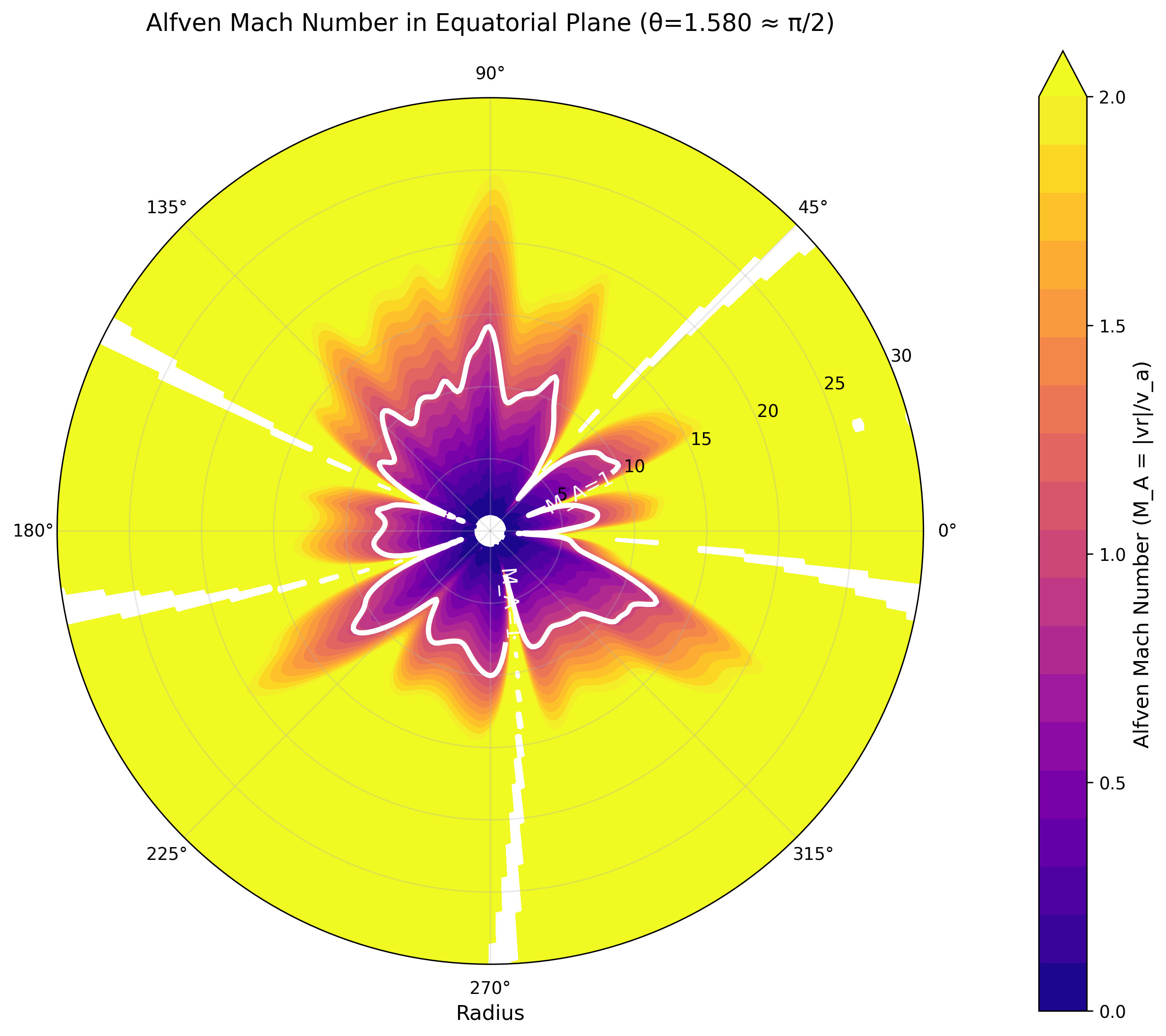 Alfven Mach Number