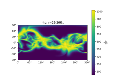 Reading and visualising MAS runs