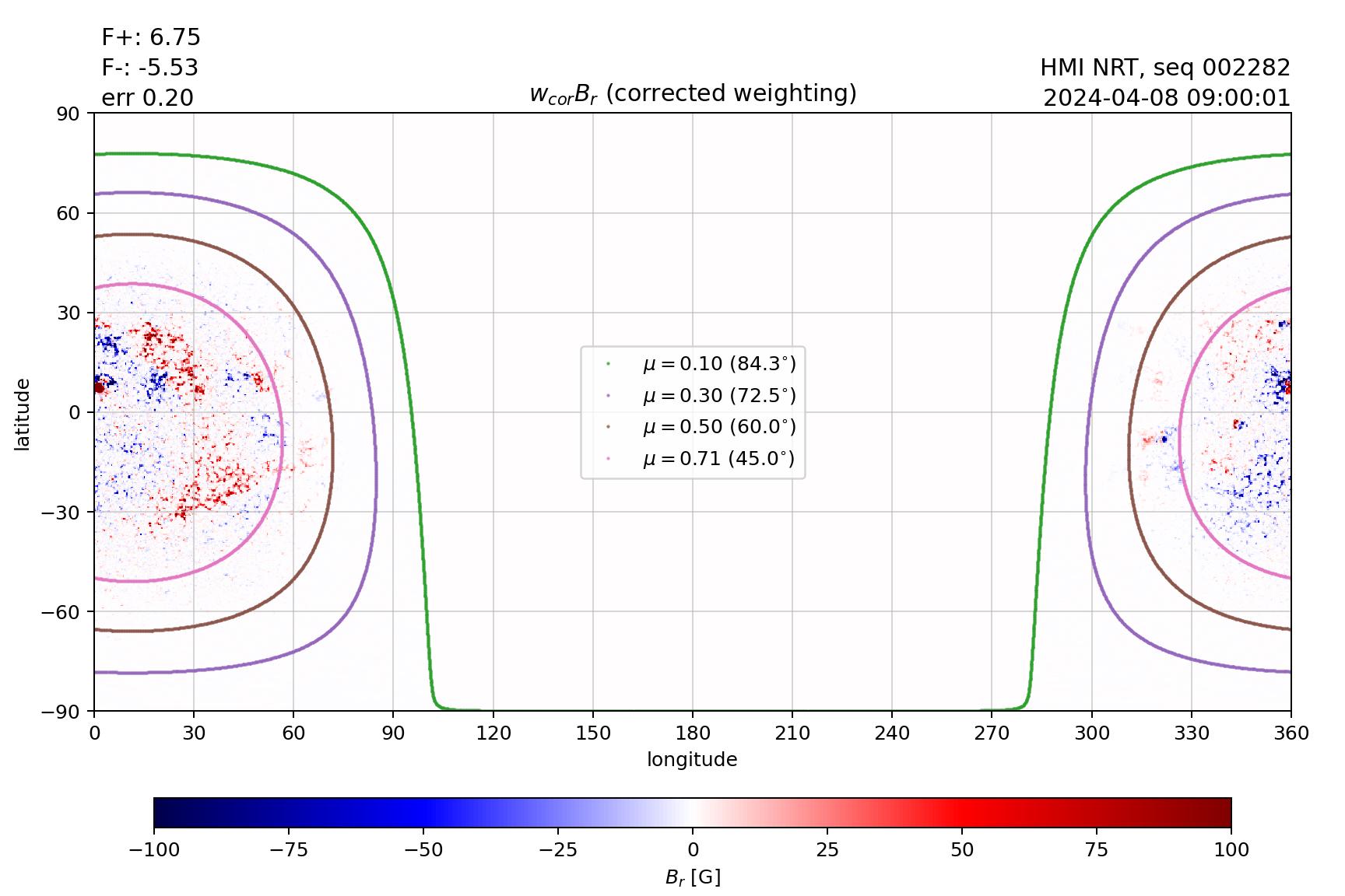 Data assimilated into HipFT, after weighted, flux balanced correction applied
