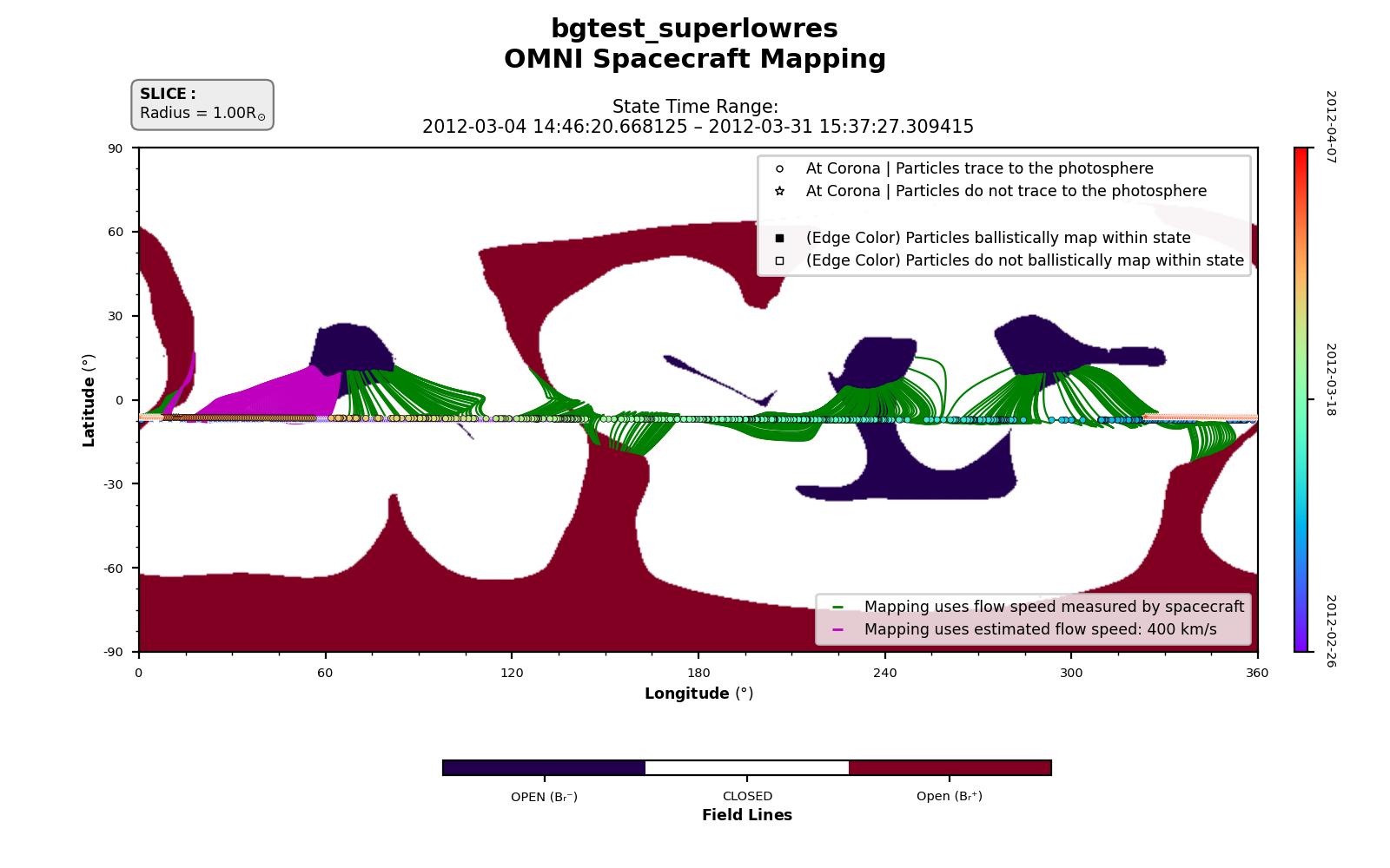 Spacecraft connectivity mapping for OMNI — Coronal hole map. Field-line footpoints traced from spacecraft positions to the solar surface.