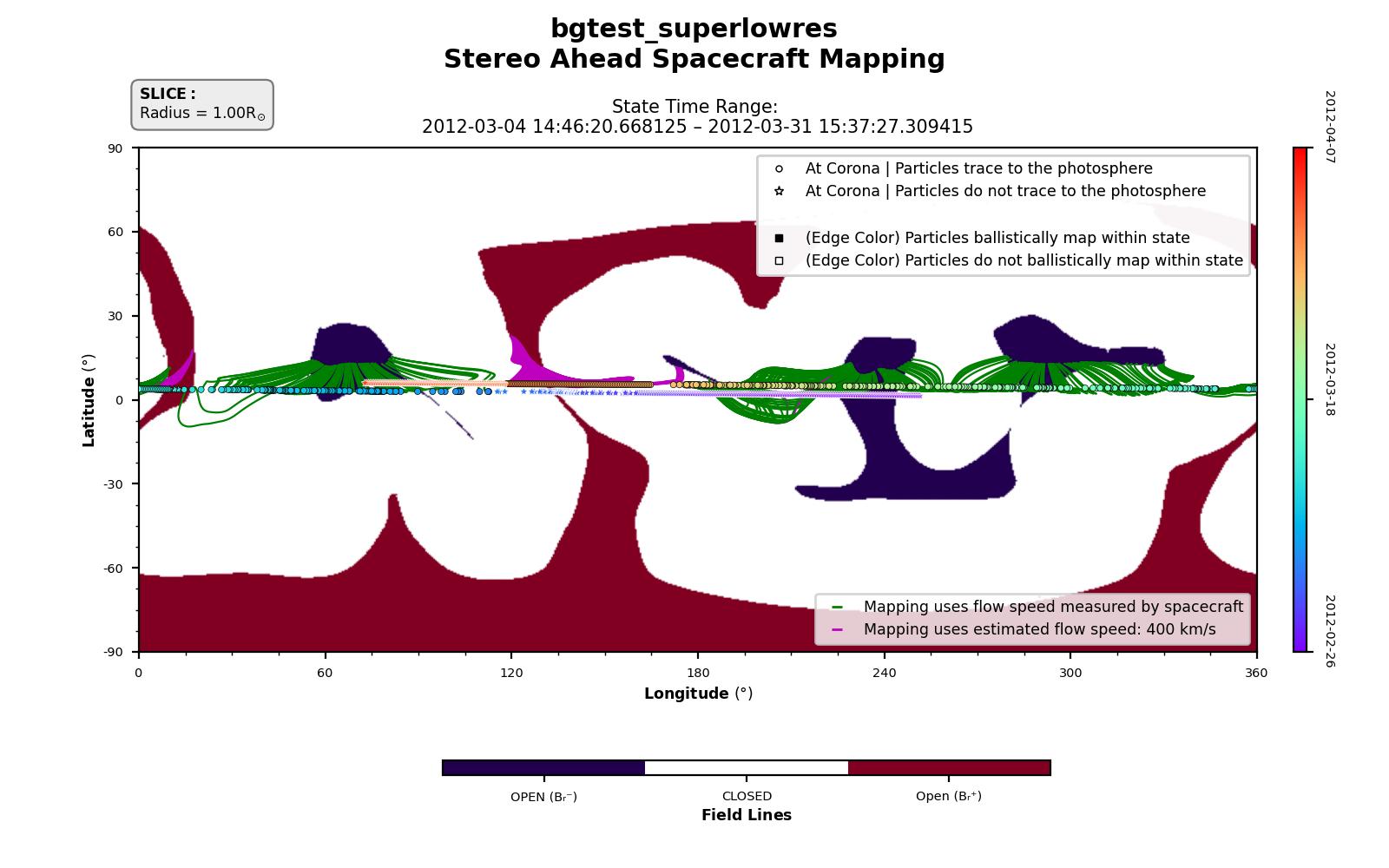 Spacecraft connectivity mapping for Stereo-A — Coronal hole map. Field-line footpoints traced from spacecraft positions to the solar surface.
