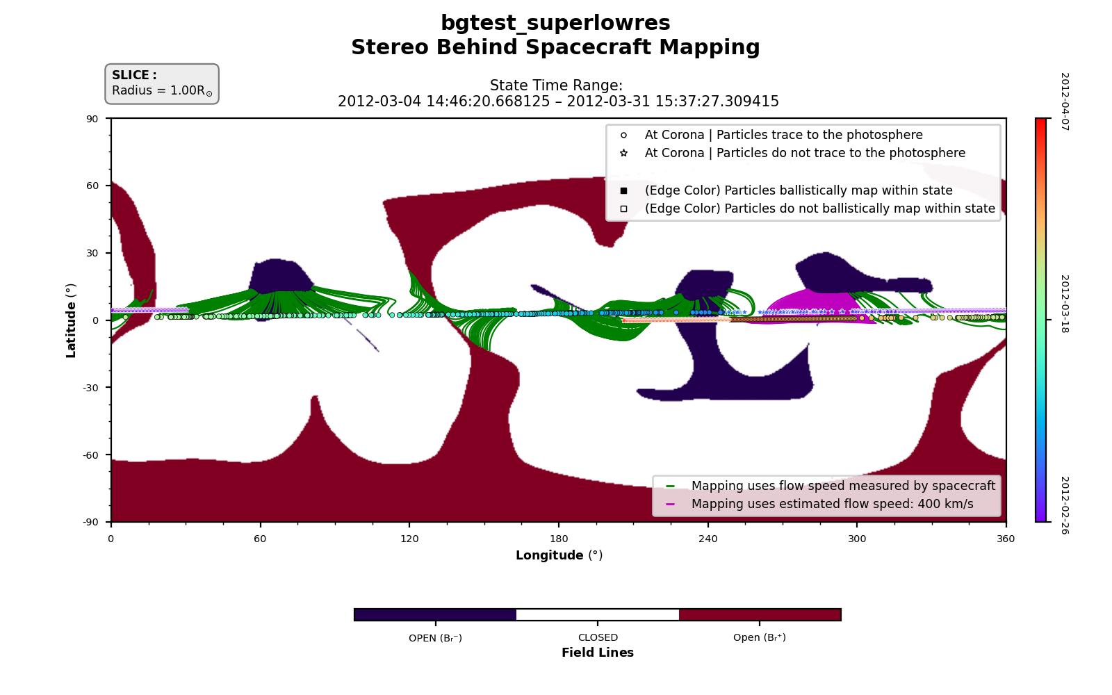 Spacecraft connectivity mapping for Stereo-B — Coronal hole map. Field-line footpoints traced from spacecraft positions to the solar surface.
