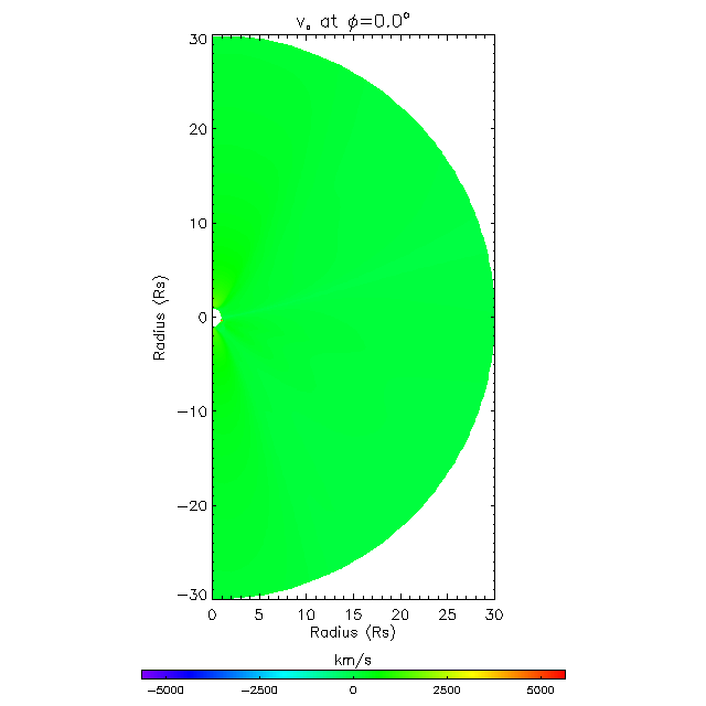 Va meridional plane 0.0°