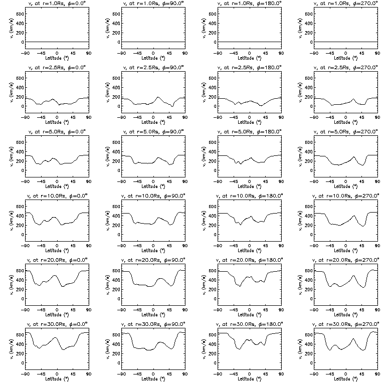 Vr latitudinal slices
