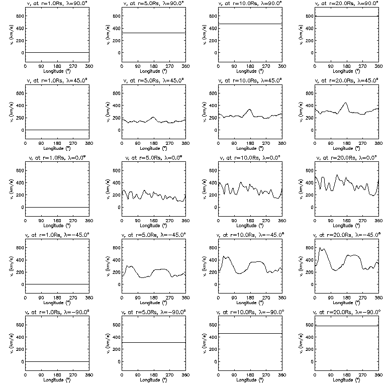 Vr longitudinal slices