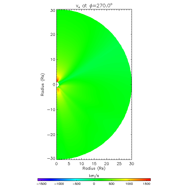 Va meridional plane 270.0°