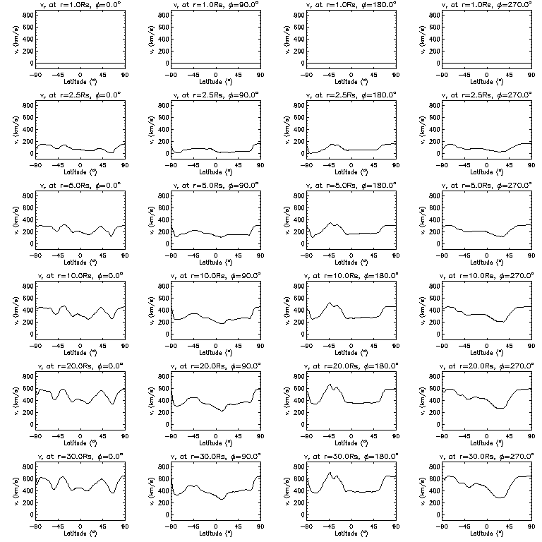 Vr latitudinal slices