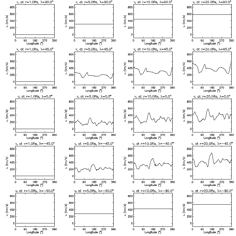 Vr longitudinal slices