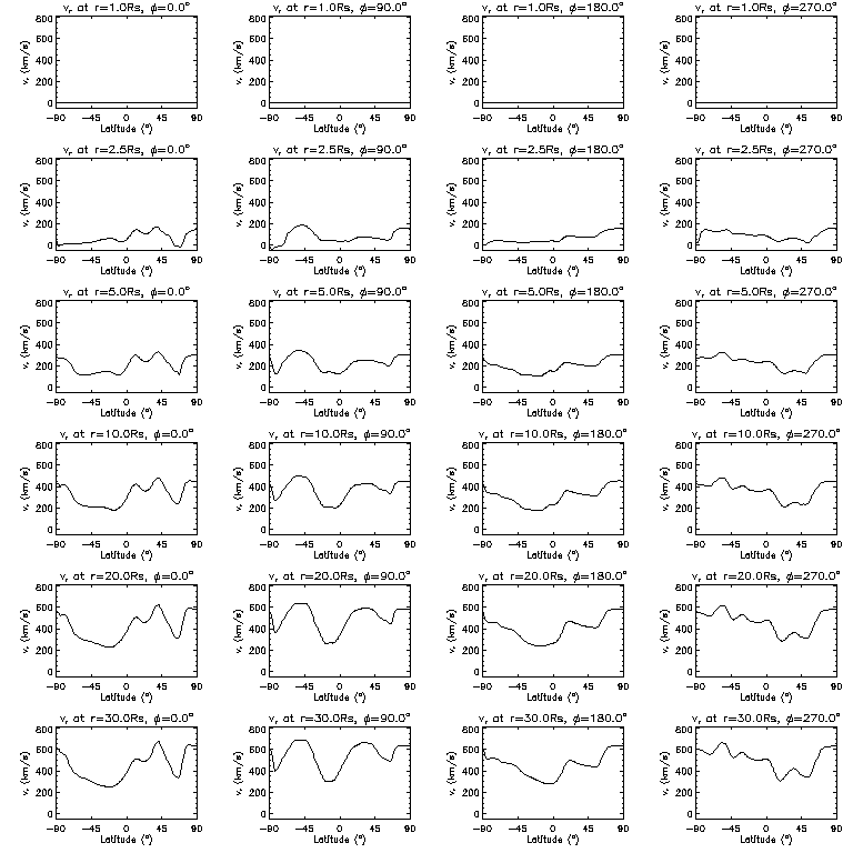 Vr latitudinal slices