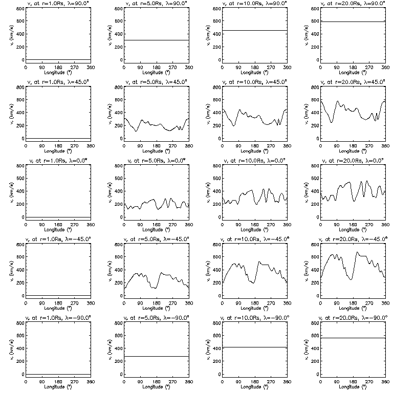 Vr longitudinal slices
