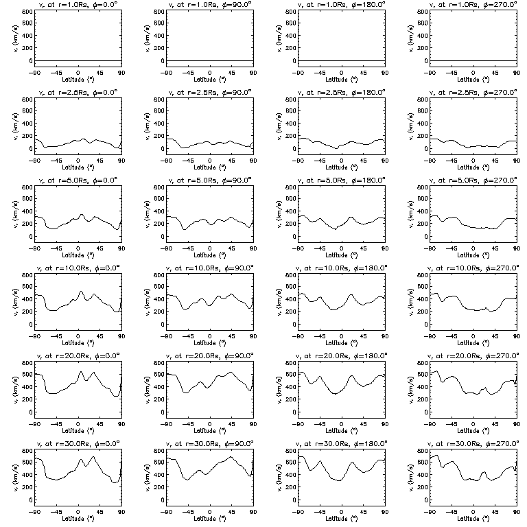 Vr latitudinal slices