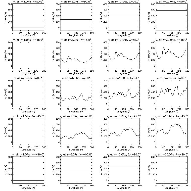 Vr longitudinal slices