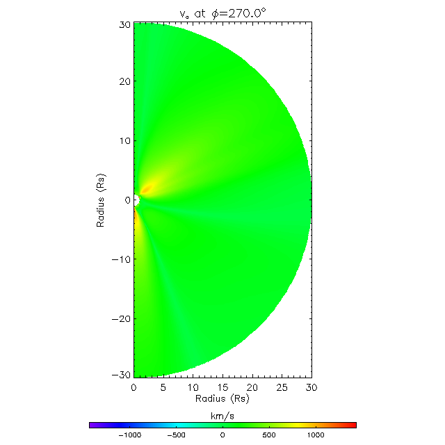 Va meridional plane 270.0°
