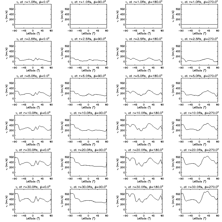 Vr latitudinal slices