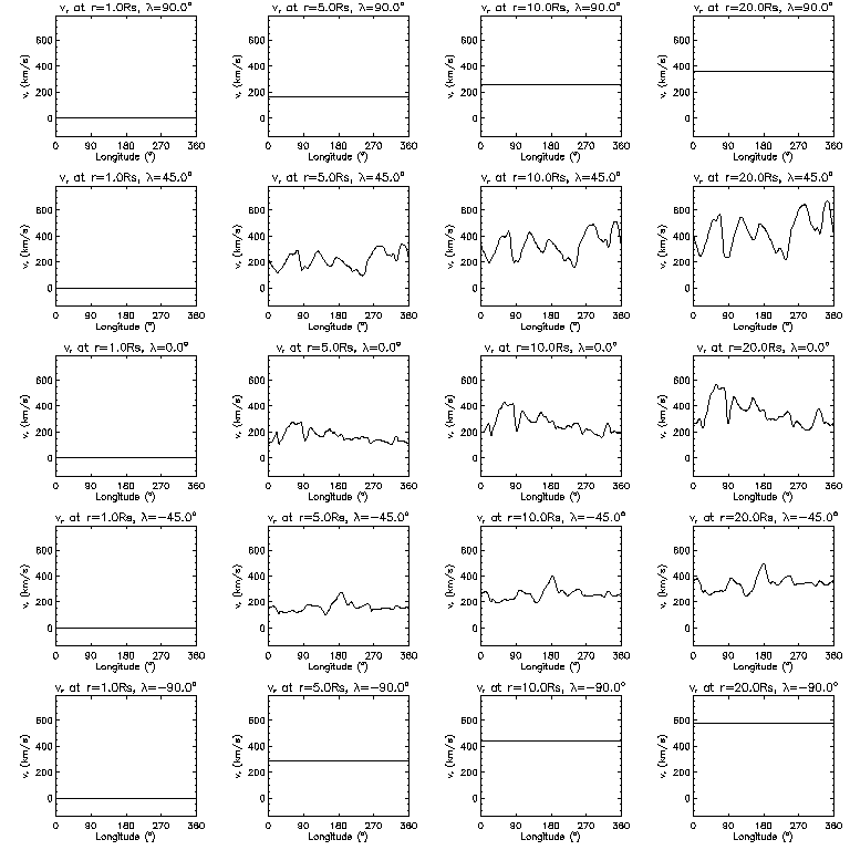 Vr longitudinal slices