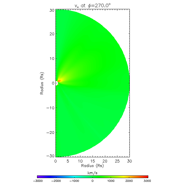 Va meridional plane 270.0°